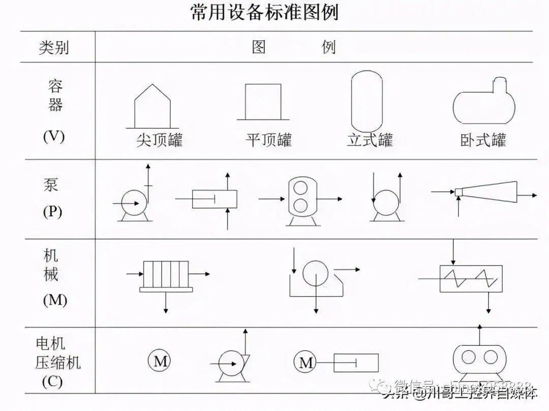 中国工控轻松搞懂化工工艺流程图的那些符号