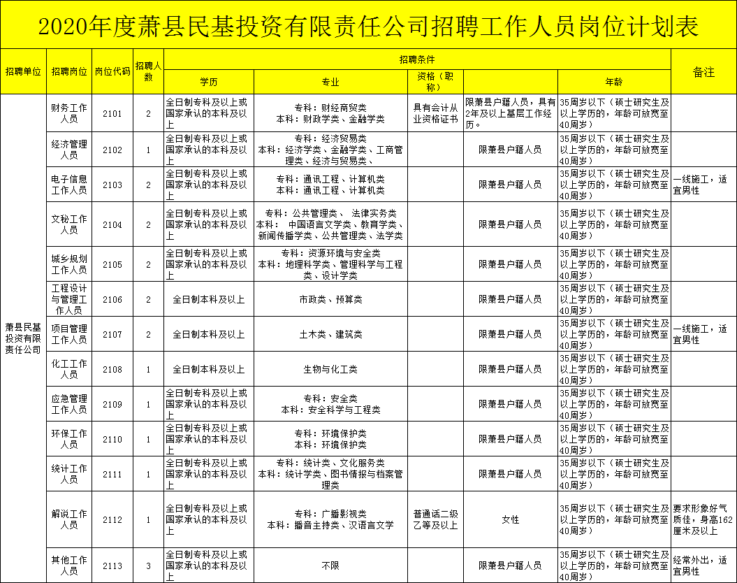 萧县郝集多少人口_佰集萧县卷面皮(2)