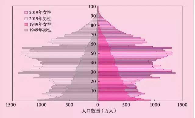 最早的世界人口_世界人口分布图