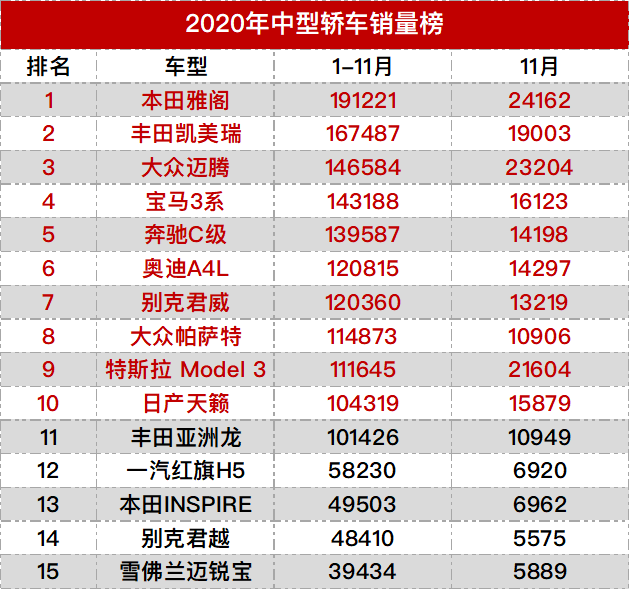 2020年4月所有合资suv排名8_原创想买SUV别慌,2020年这8款轿跑SUV井喷上市,一