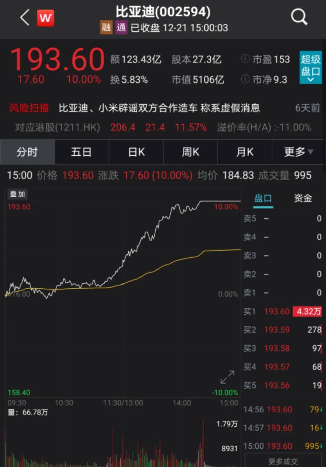 比亚迪股票市值最高是什么时候 559536ec6e3d46ba968d4b89d81ec7c5.jpeg