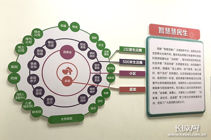 小区|廊坊：智慧走进社区乡村 科技融入美好生活