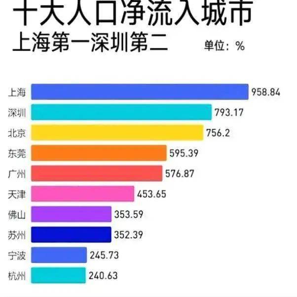 济南市区人口2020总人数口是多少_济南人口数量是多少