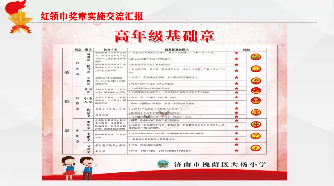 槐荫区少先队举行集体教研暨"红领巾奖章"实施观摩交流会