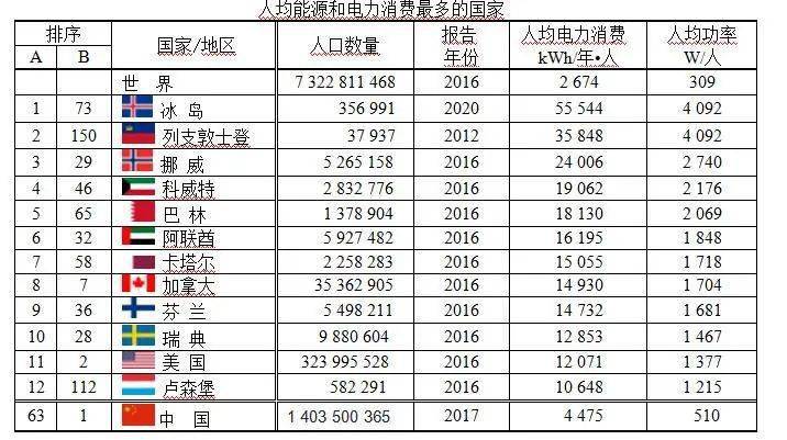2018年经济总量占世界的份额_经济图片