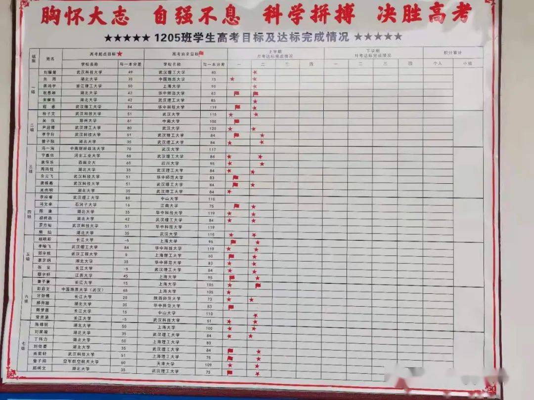 视导引领促提升 精准发力助高考 ——市教科院领导对我校进行高三一轮