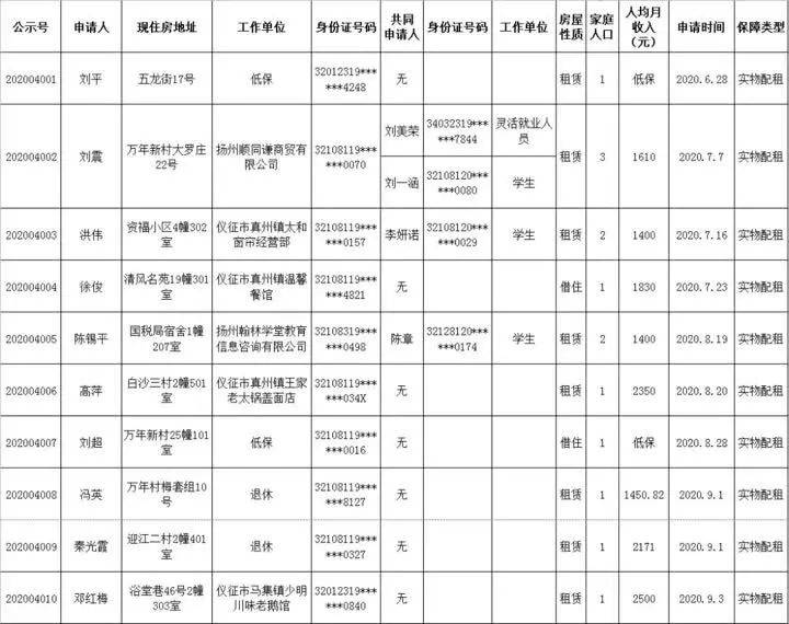 2020年上半年扬州市GDP是多少_2020-2021跨年图片(3)