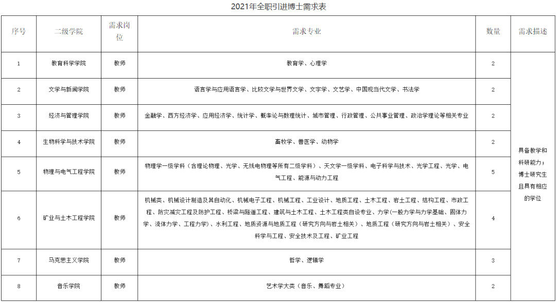 2021六盘水市人口_六盘水市第五中学图片