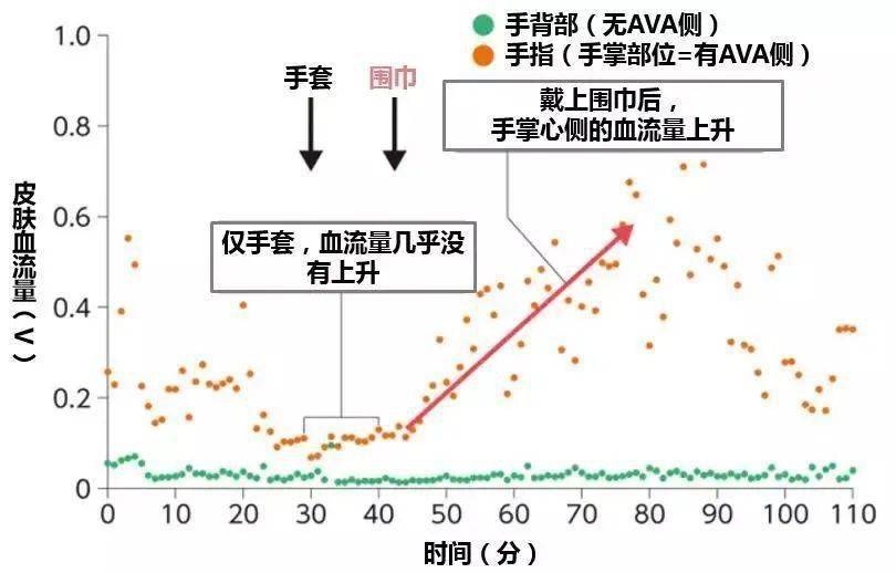 冬至GDP(2)