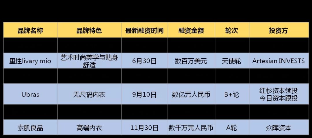 内衣简称_中国地图省份简称