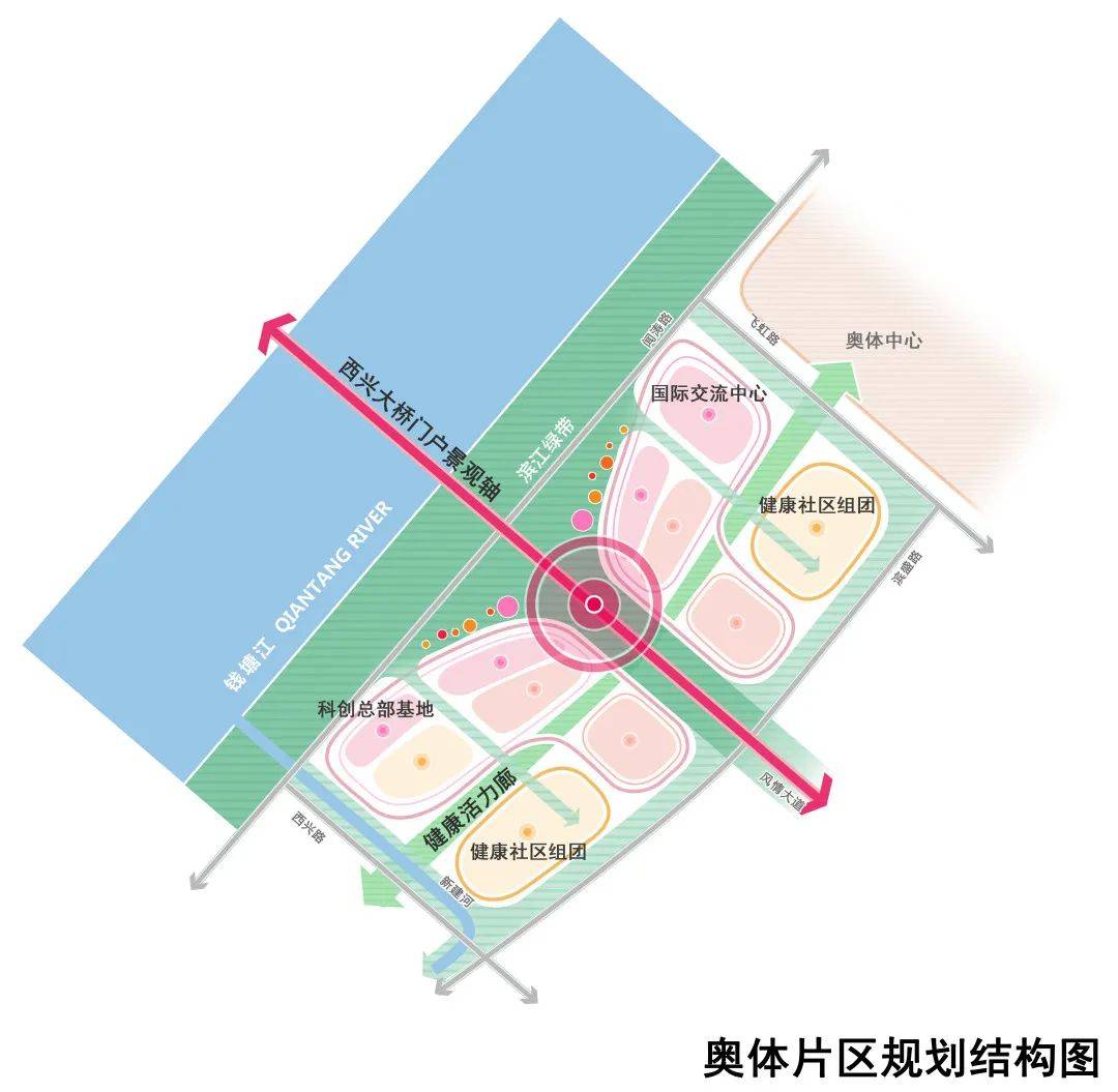 滨江区分区总体城市设计公示,来了!