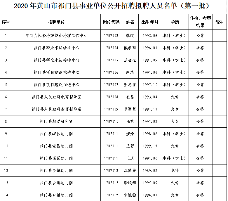 2020黄山各县GDP_2020年安徽省各县 市 GDP一览(2)