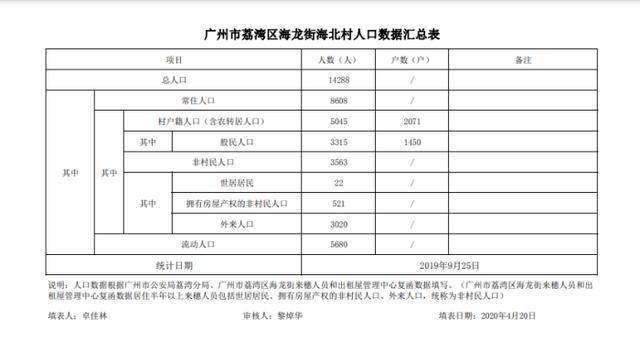 深圳人均分红_深圳地铁图(2)