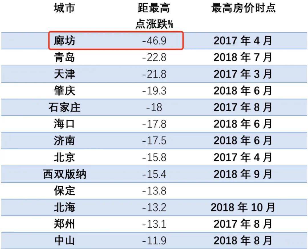 2020年gdp郑州和长沙水的强_沁园春长沙(3)