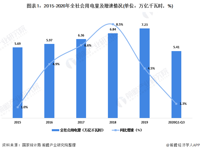 古雷开发区gdp2020前三季度_全年万亿已无悬念 2020前三季度西安GDP7075.31亿元