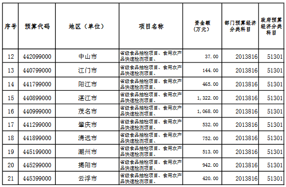 社区人口普查经费分配方案_人口普查