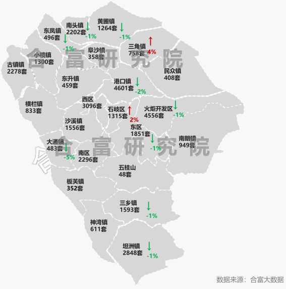 中山2020年各镇区gdp_中山各镇区面积分布图(3)