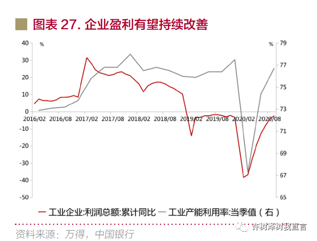 中国的gdp是不是房价产生的_一文看懂关于中国碳达峰 碳中和实现路径的顶层设计(3)