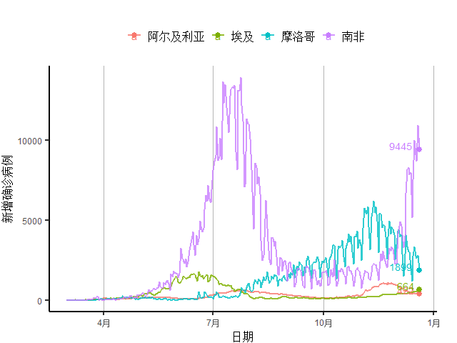 全球人口总数新冠_全球人口总数推移图(2)