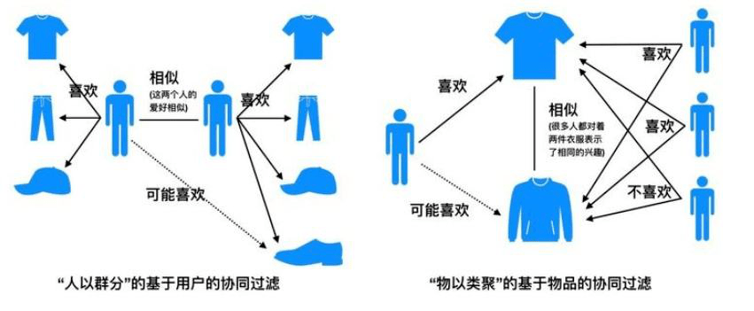 基建|数字挖掘：智慧金融的新基建