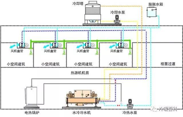 55张ppt ┃ 多联机与常见中央空调应用对比