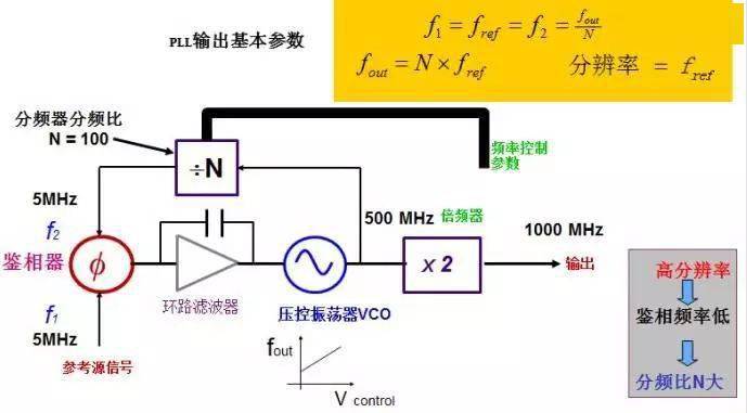 信号源信号发生器你真的会用吗?