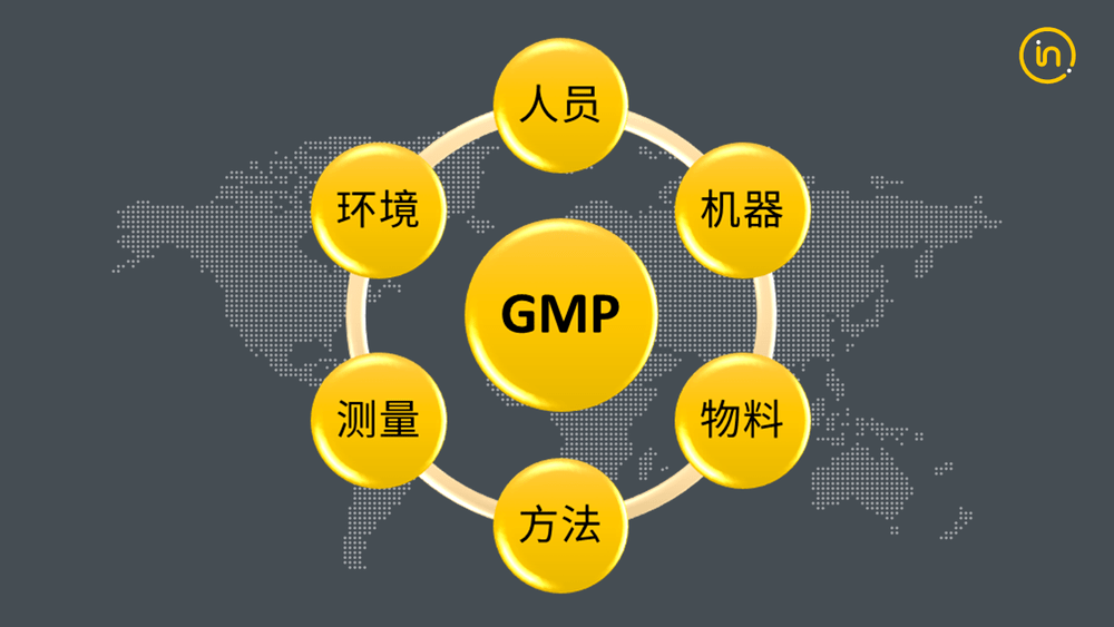 分享5m1e在gmp审核中的应用