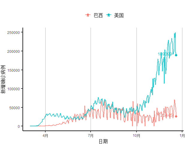 全球人口总数新冠_全球人口总数推移图(2)