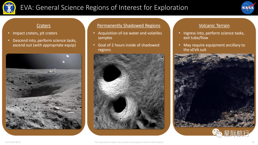 干货分享nasa重返月球artemis计划第一阶段中关于eva系统的概念及月面