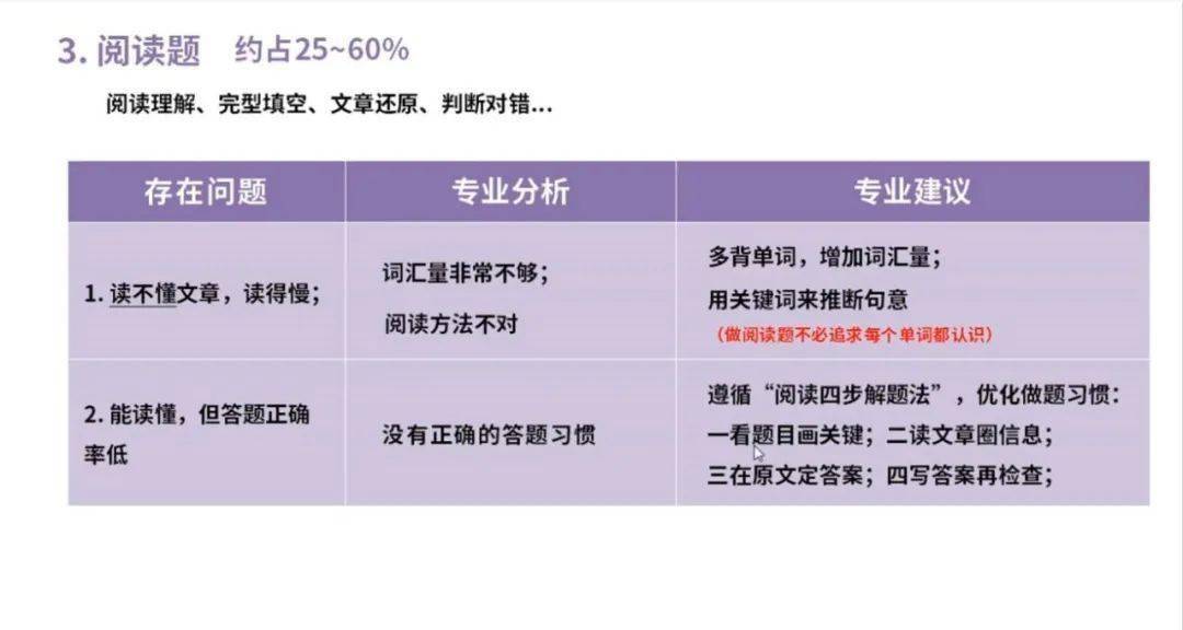 人均的 英语_端午节英语手抄报(2)