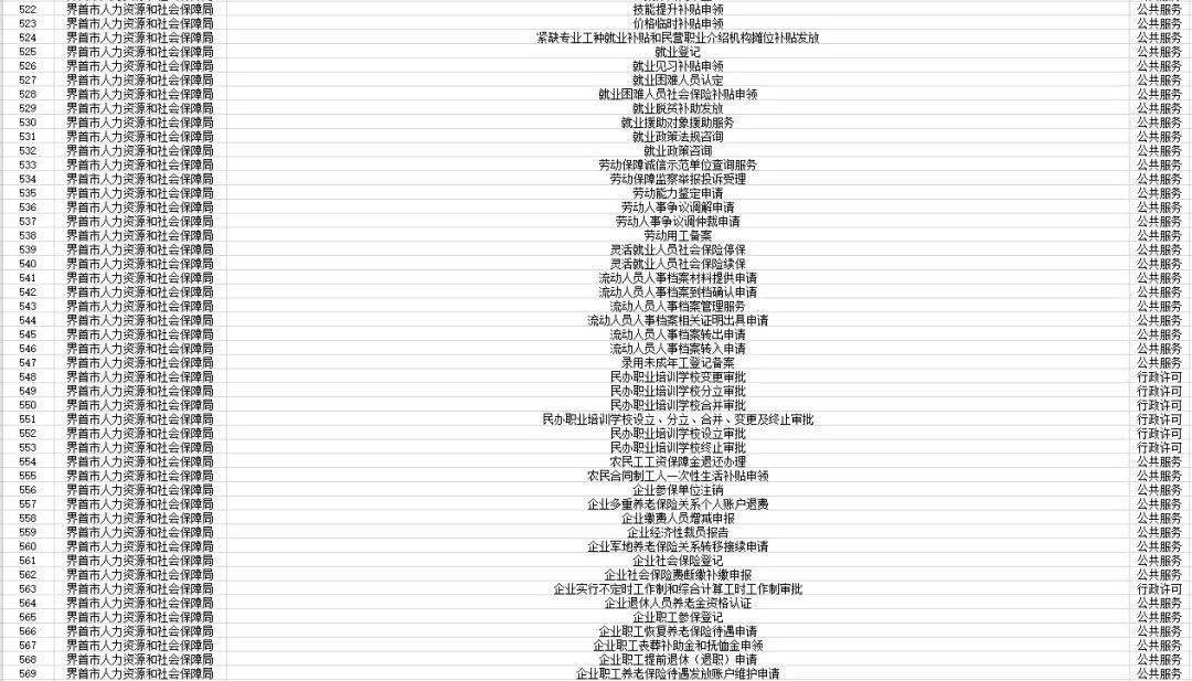 界首速度，进一步提升广大市民的满意度和获得感。（点击图片放大查看 ）