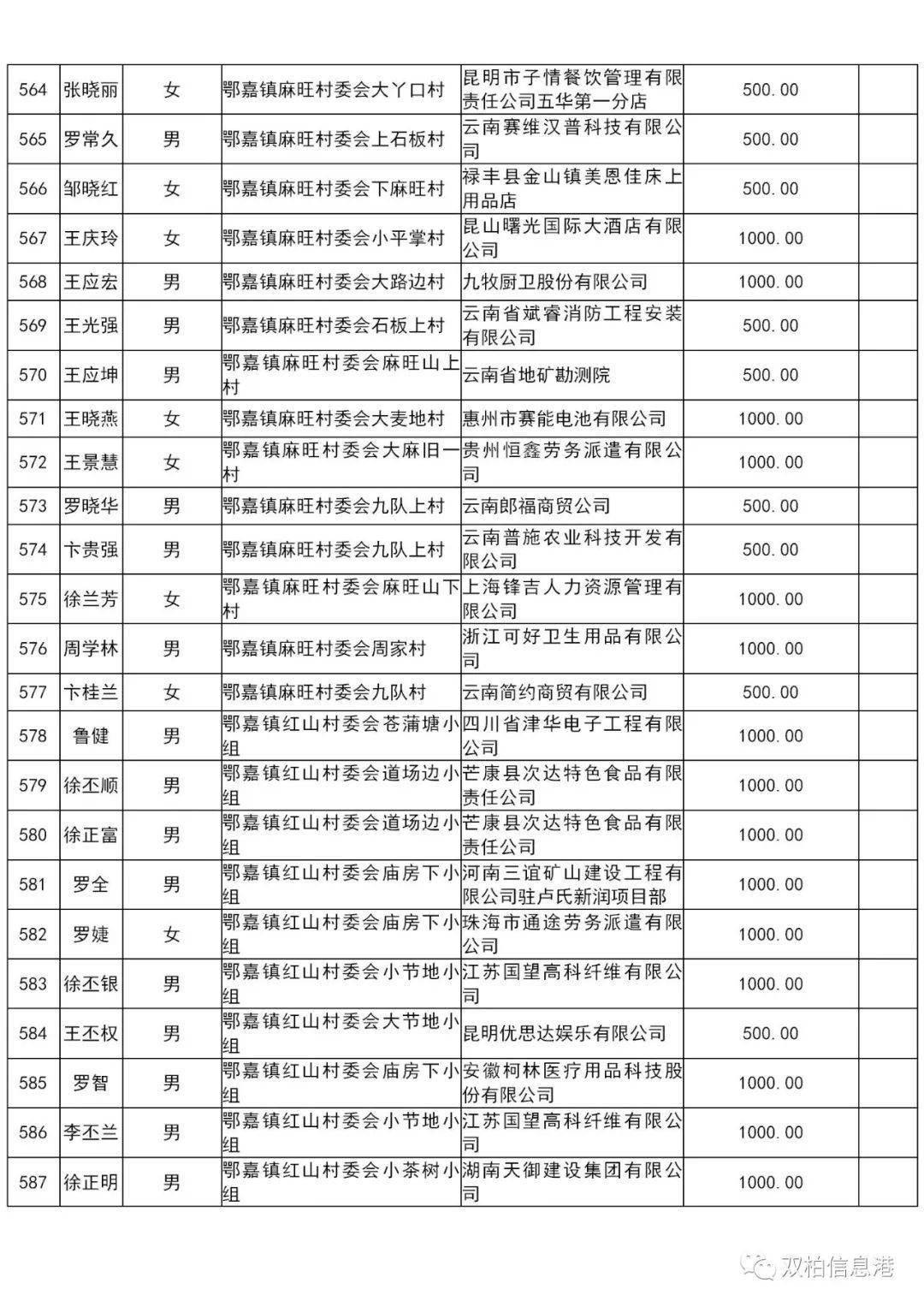 双柏县人口_双柏县地图(2)