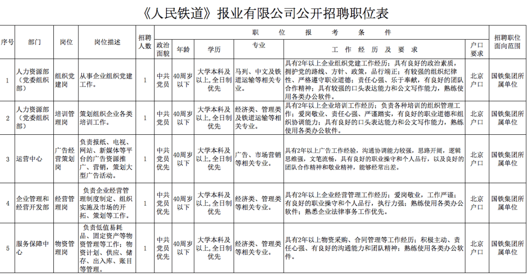 招聘岗位职责_青岛地铁集团有限公司运营分公司2022届校园招聘公告(2)