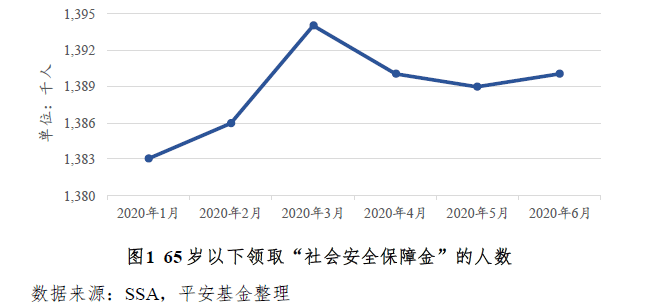 新冠肺炎对gdp的影响(3)