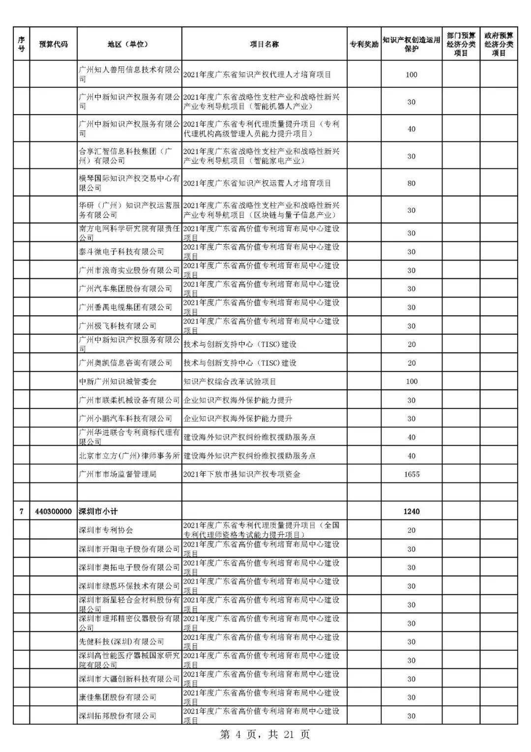 社区人口普查经费分配方案_人口普查