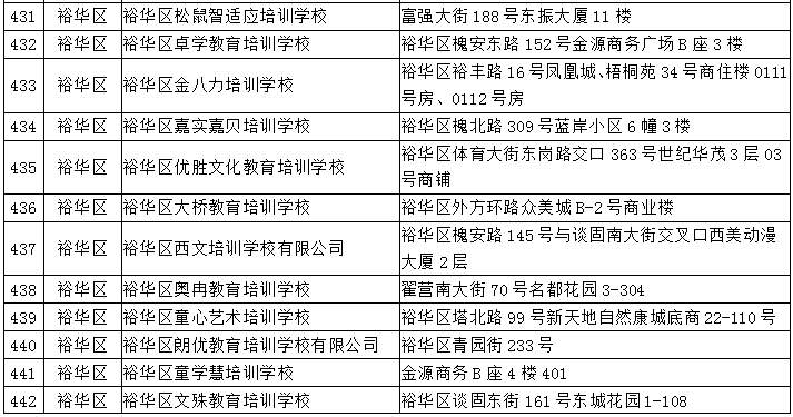 藁城区比鹿泉的gdp_刚刚,国家正式宣布 河北没买房子的恭喜了 附石家庄楼盘最新报价 好消息(3)