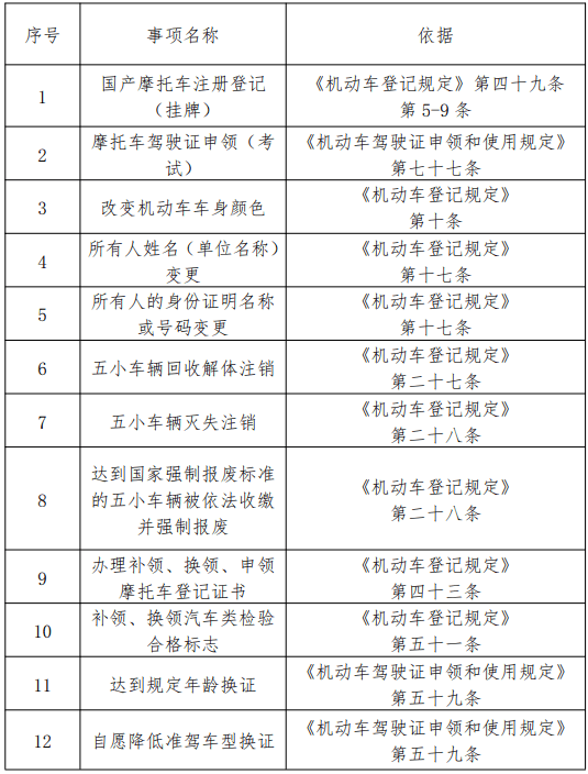 速氏人口_人口普查(2)