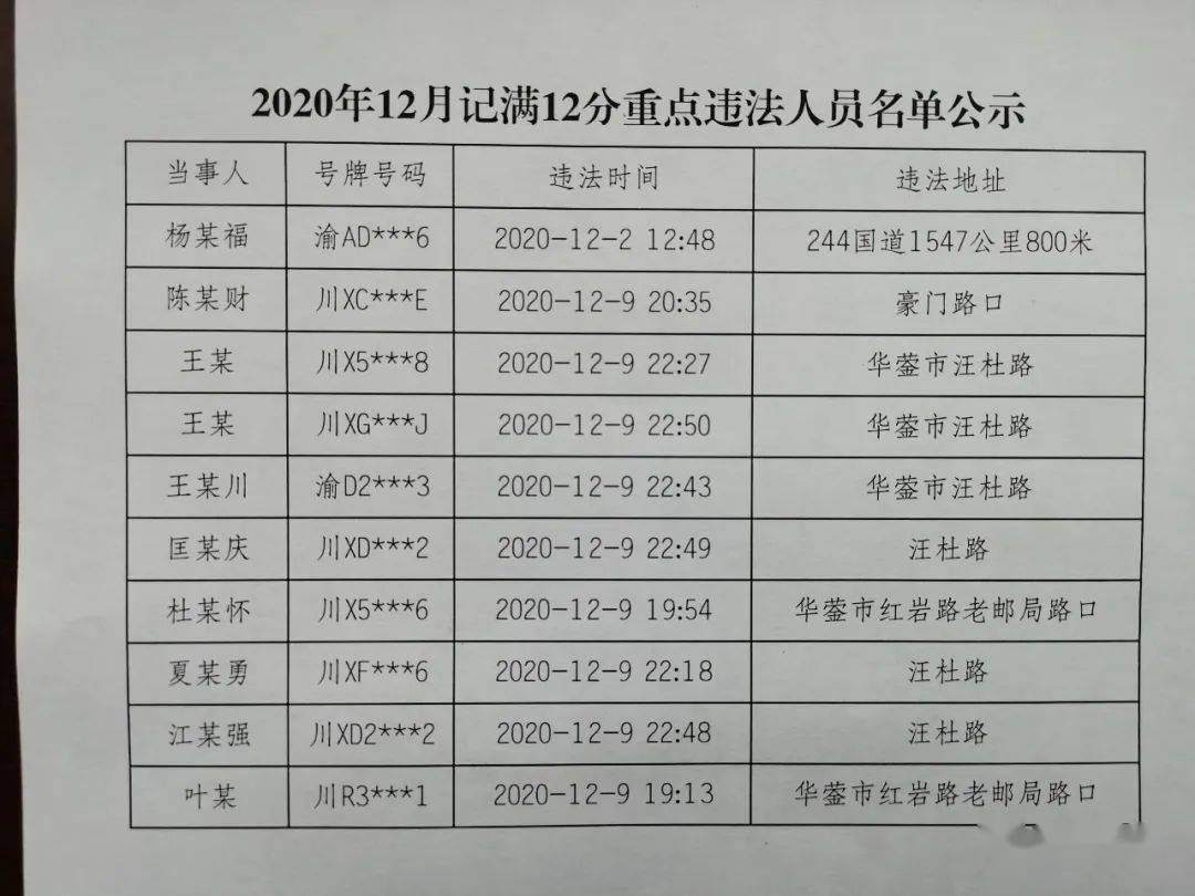 重点人口分类_眉山市新冠肺炎疫情防控重点人员分类管理措施一览表 8月6日