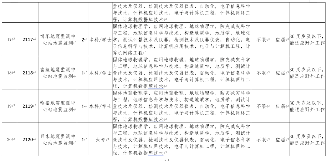 阿克苏人口2021_阿克苏苹果图片(2)