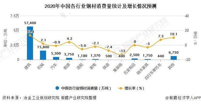 经济年需求总量_我国经济总量第二(2)