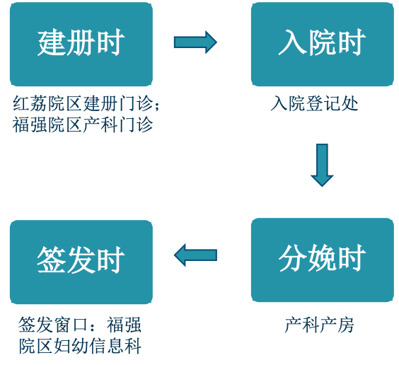 上海实有人口登记流程_实有人口登记信息照片(3)