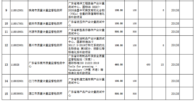 社区人口普查经费分配方案_人口普查