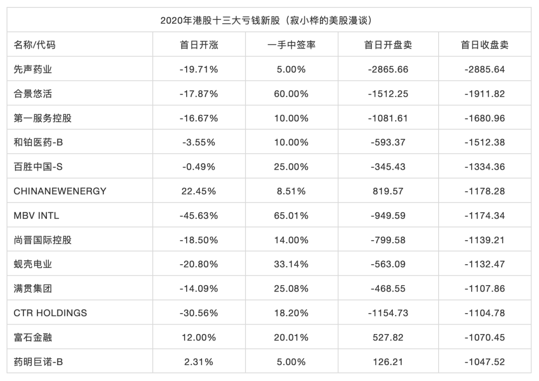 人均中签_摇号中签图片(2)