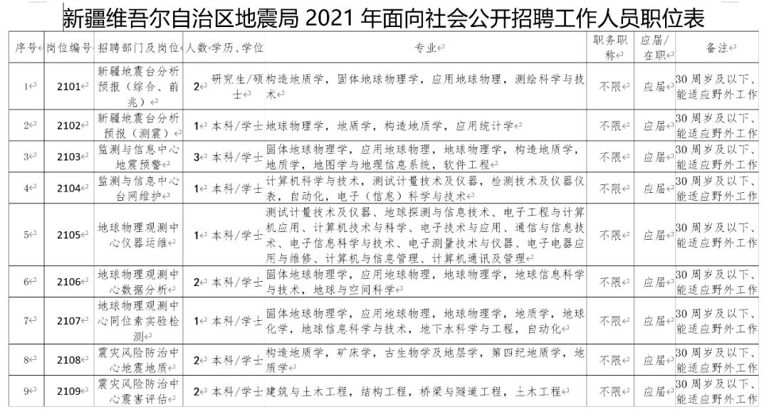 人口普查聘请普查员协议_人口普查(2)