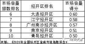 2000年天津市gdp总值_多省份2012年GDP总量实现突破 天津GDP增速居首(2)