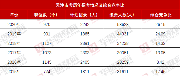 东莞户籍人口逐年增加_东莞长住人口年龄结构