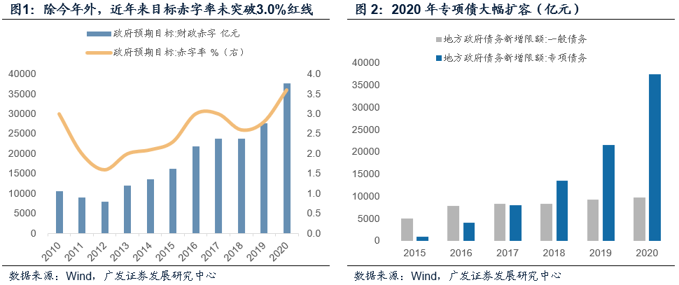 宏观| 回归再均衡——2021年财政政策展望