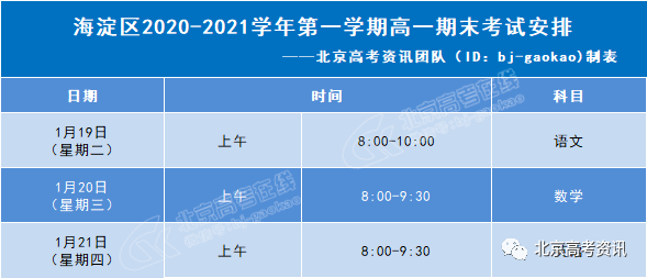 
期末丨北京各区2021年期末考试时间已定 附往年试题下载链接【华体会体育】(图2)