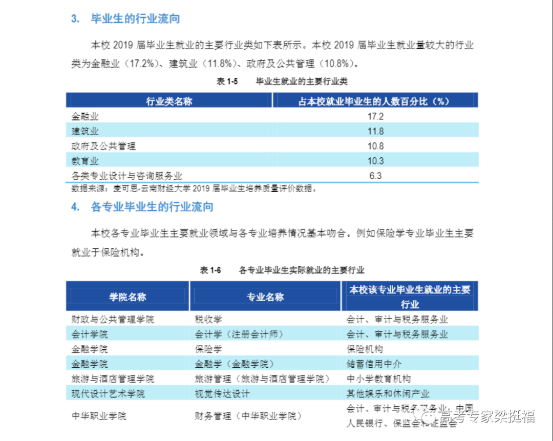 三支一扶是什么好就业的专业 0d63dd4051d24804b87233a922734465.png