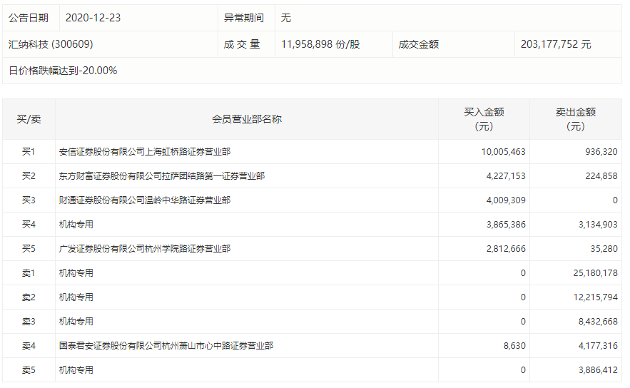 公安局实有人口管理员_实有人口管理员工服(3)